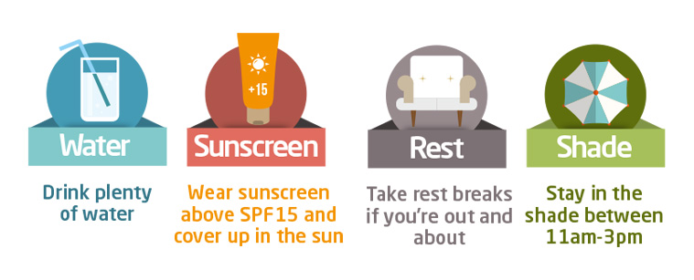 Drink fluids, use sunscreen SPF 15+, rest more, and stay in the shade